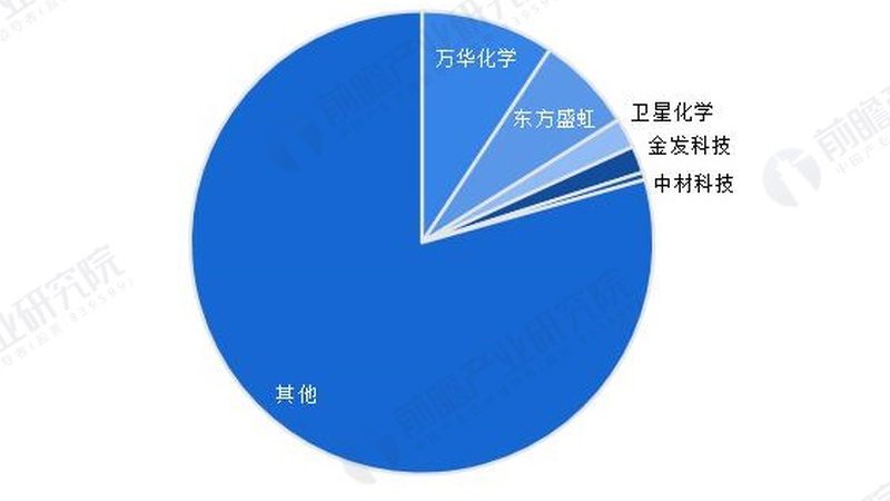 化工原料采购资质审核：一场隐形的合规博弈